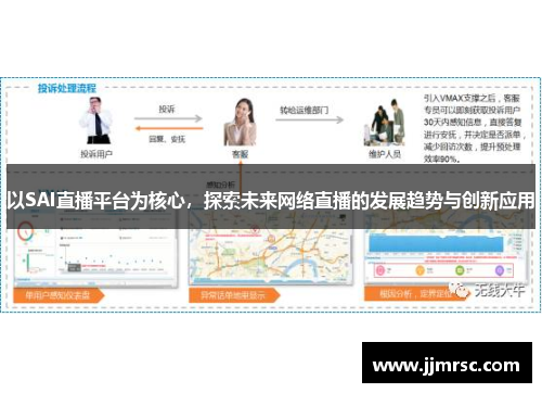 以SAI直播平台为核心，探索未来网络直播的发展趋势与创新应用