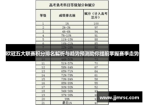 欧冠五大联赛积分排名解析与趋势预测助你提前掌握赛季走势